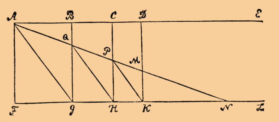 Legenda o Eratostenu: Grk koji je neverovatno precizno izračunao veličinu planete uz pomoć senke!