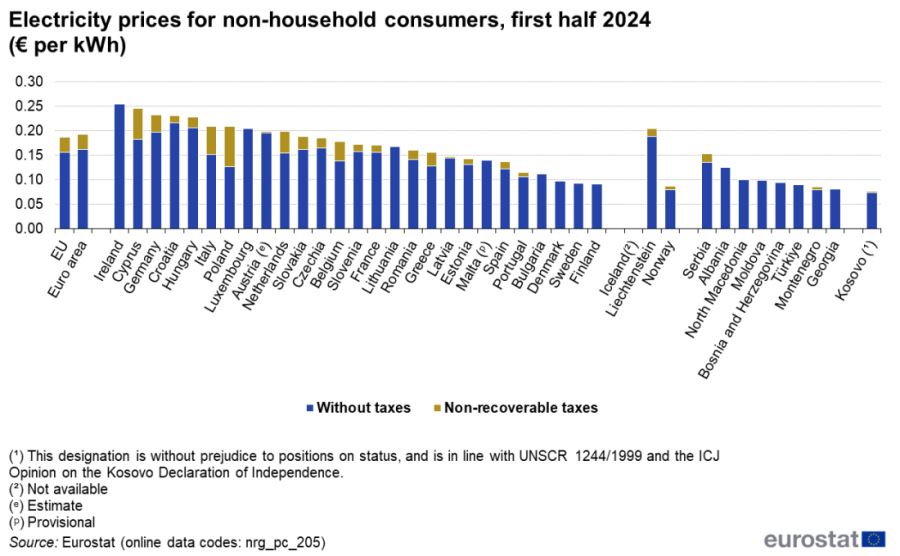 Prava slika „dinamičke tarife“: Kilovat može na 1€ ali i na 10€