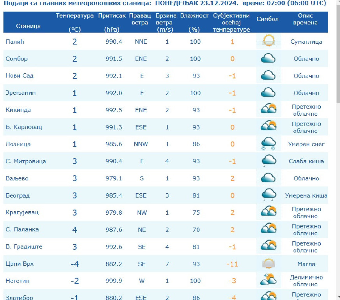 Počeli ledeni dani: Sneg stiže i u Beograd, već veje u Loznici
