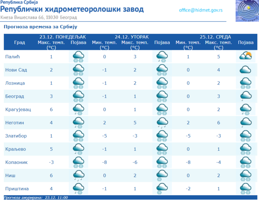 U Beogradu počela jaka vejavica! U ovom delu prestonice će pasti i do 20 centimetara snega