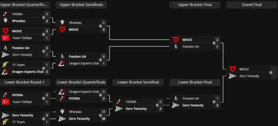MikSa i LeBron u finalu 22. EPL sezone - kao rivali!