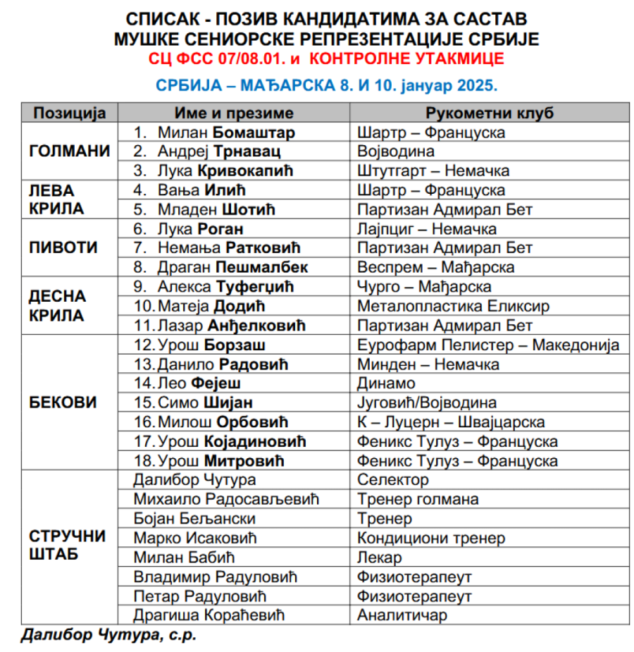 Srpski rukometaši se ne odmaraju: Čeka ih dvomeč sa Mađarima, selektor objavio spisak (FOTO)