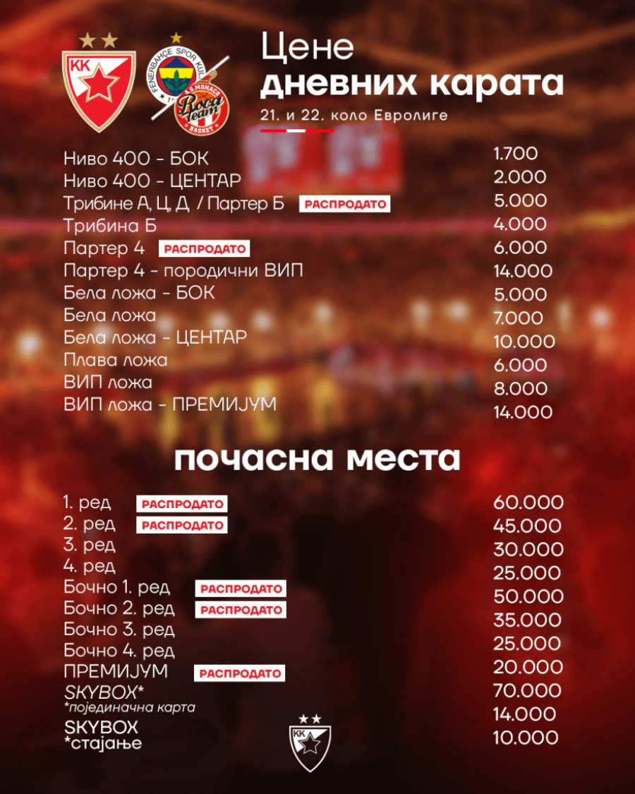 Zvezda se sprema za Pariz, a već misli na Fener i Monako! U prodaji karte za prvo duplo kolo u 2025. godini!