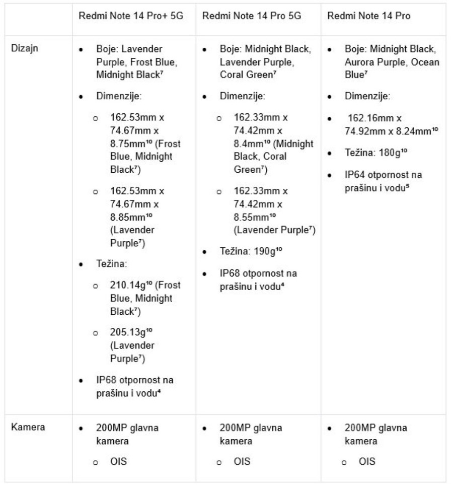 Xiaomi najavio lansiranje Redmi Note 14 serije u Srbiji