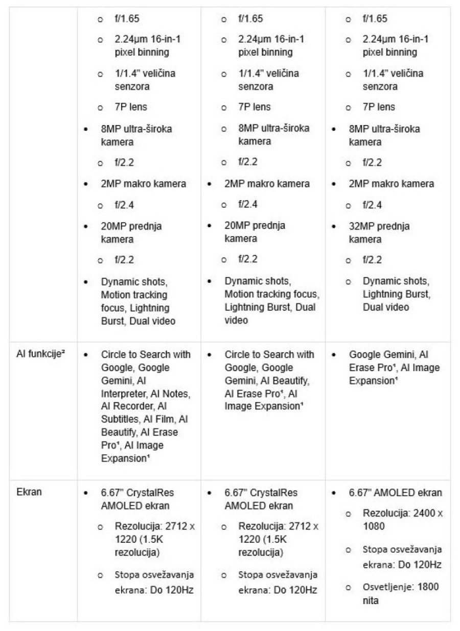 Xiaomi najavio lansiranje Redmi Note 14 serije u Srbiji