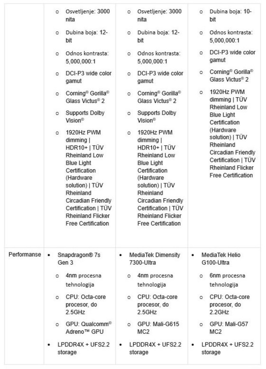 Xiaomi najavio lansiranje Redmi Note 14 serije u Srbiji