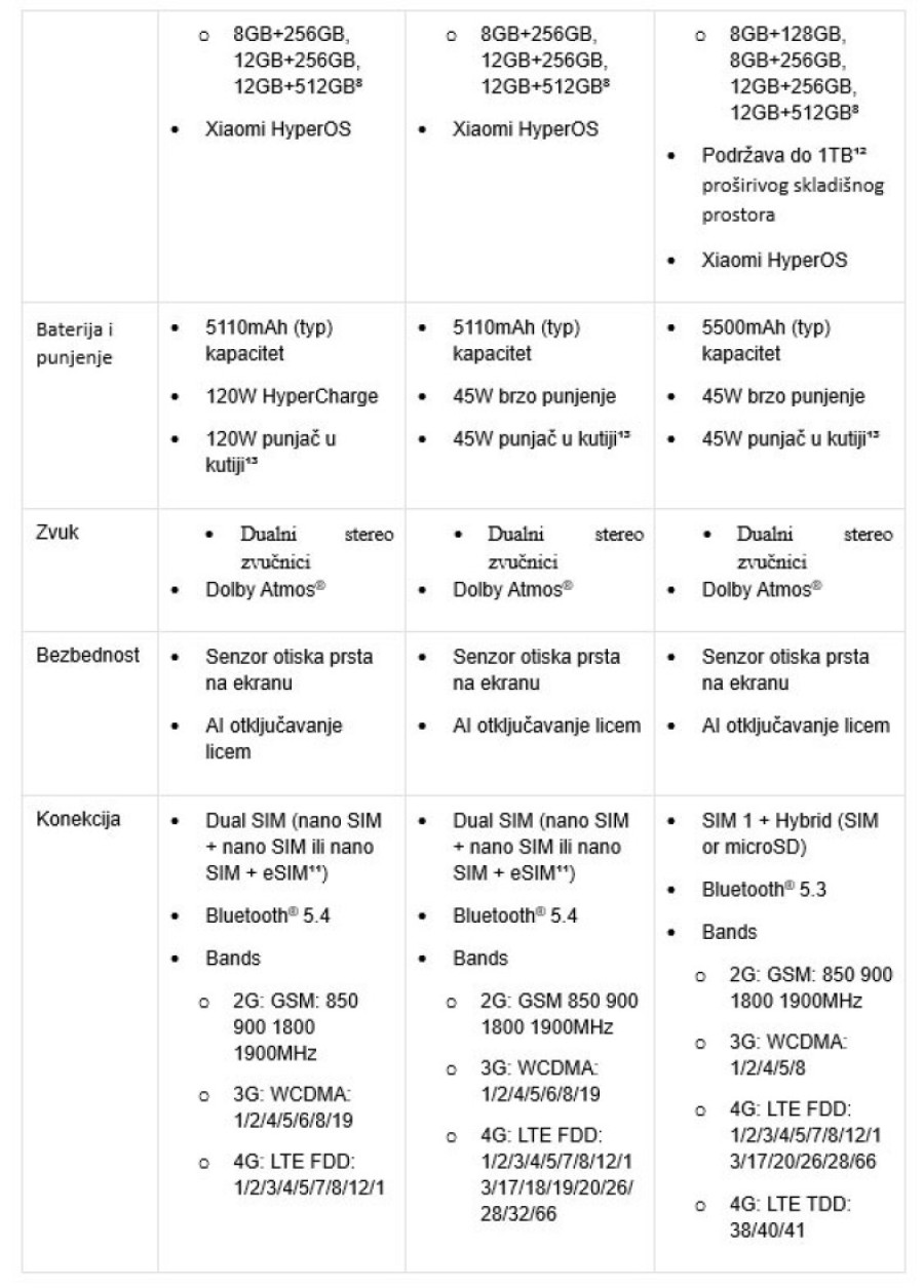 Xiaomi najavio lansiranje Redmi Note 14 serije u Srbiji