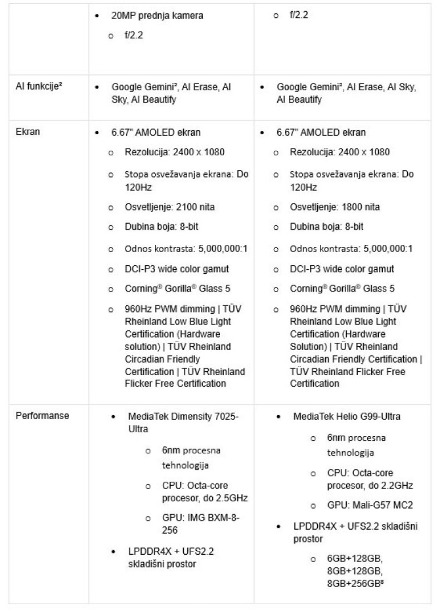 Xiaomi najavio lansiranje Redmi Note 14 serije u Srbiji