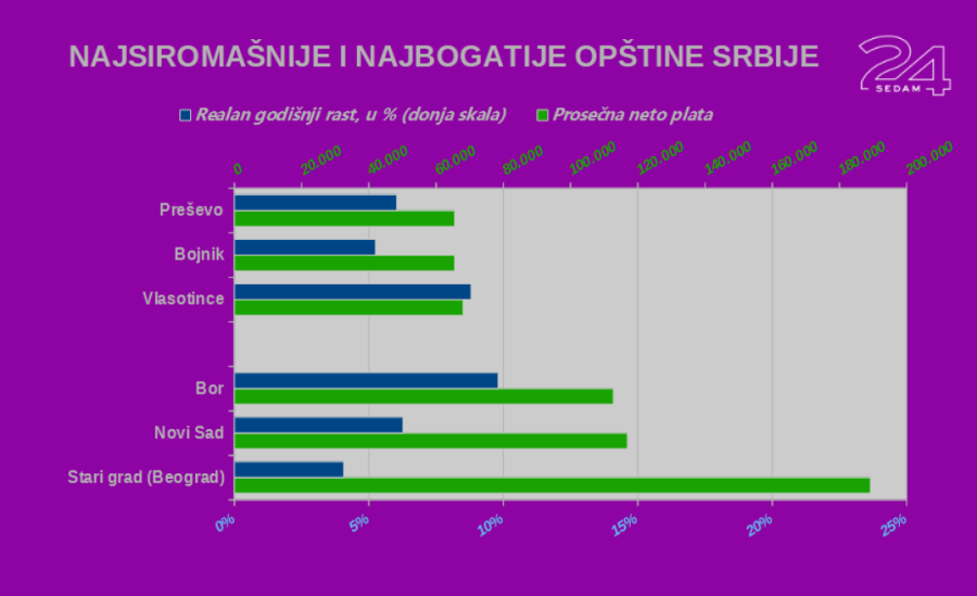 Zaradilo se dodatnih 1.000 evra, ali ko je na ratu plata više a ko manje „profitirao“