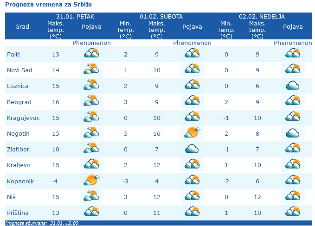 Drastično zahlađenje u jednom srpskom gradu, temperatura će pasti za 8 stepeni! Pažnju neka obrate ljudi koji imaju ova oboljenja
