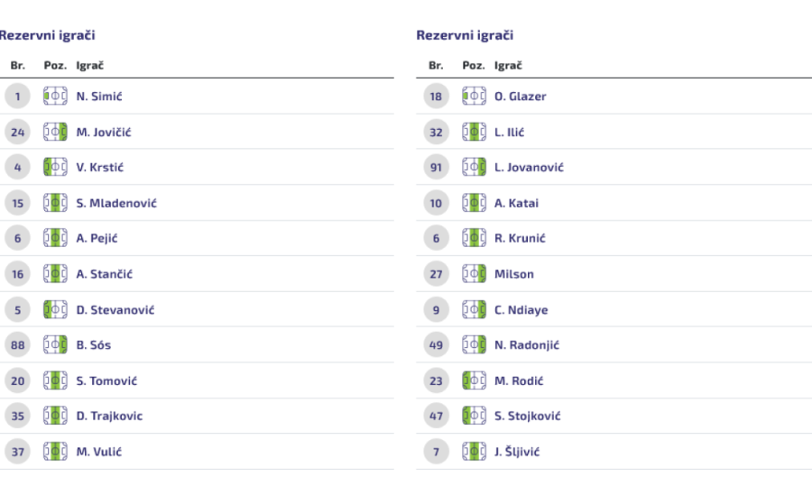 Katai je stvarno Magiko: Zvezdina desetka rešila triler derbi u Topoli (FOTO/VIDEO)