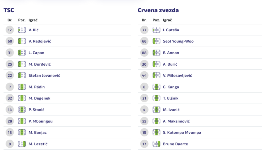 Katai je stvarno Magiko: Zvezdina desetka rešila triler derbi u Topoli (FOTO/VIDEO)