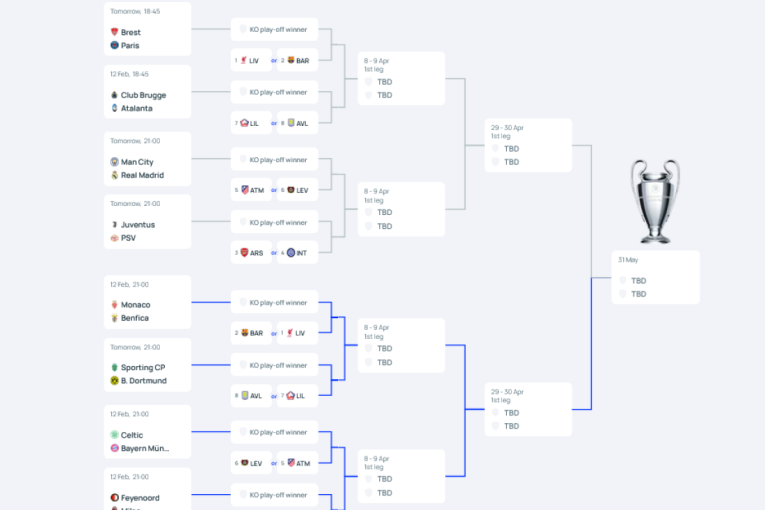 Liga šampiona se nastavlja! Počinje nokaut faza, već na startu imamo "finale pre finala" (FOTO)