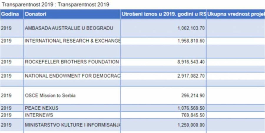 Ko čini medijsku hobotnicu vojvođanskih separatista i gde se sve prostire? (FOTO)