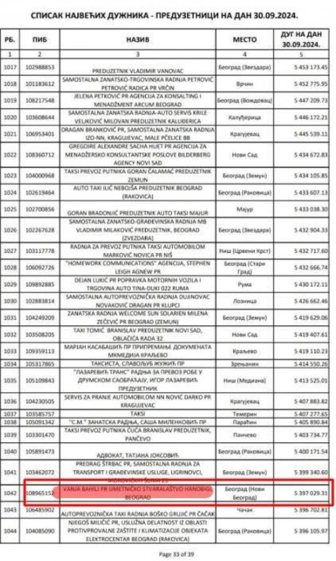 Isplivali podaci: Vanja Bahilj jedan od najzaduženijih preduzetnika