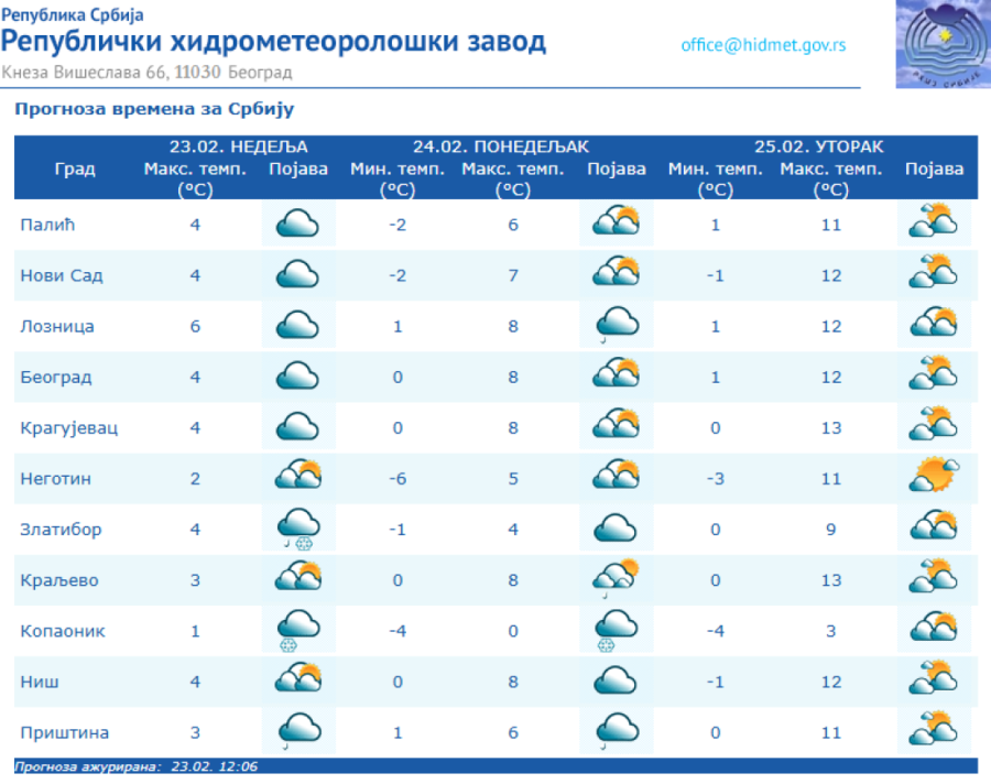 Mešovite padavine u ovim delovima Srbije! RHMZ izdao upozorenje, evo kad nas očekuje 17 stepeni