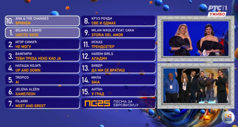 Oni su se plasirali u finale "Pesme za Evroviziju 2025"! Mnogi favoriti nisu prošli!