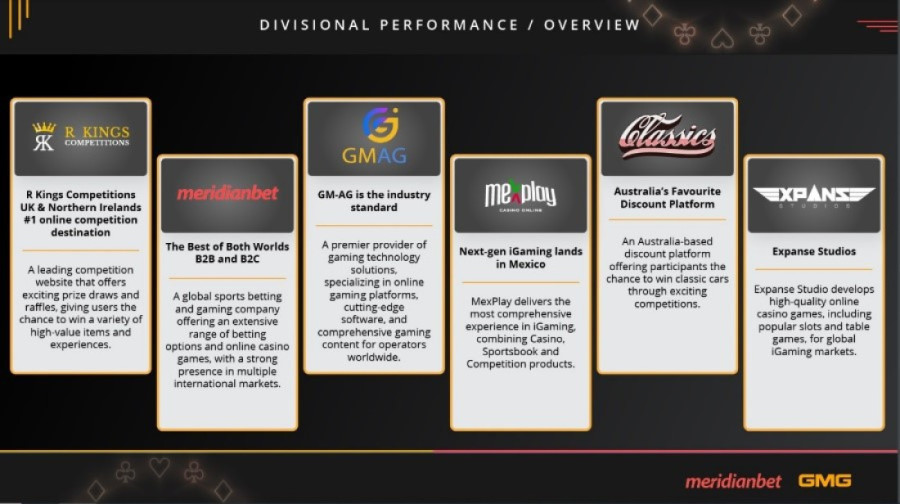 „Ovo je gaming gigant“ - svetska biznis elita uveliko ulaže u jedinu domaću firmu na američkoj berzi NASDAQ