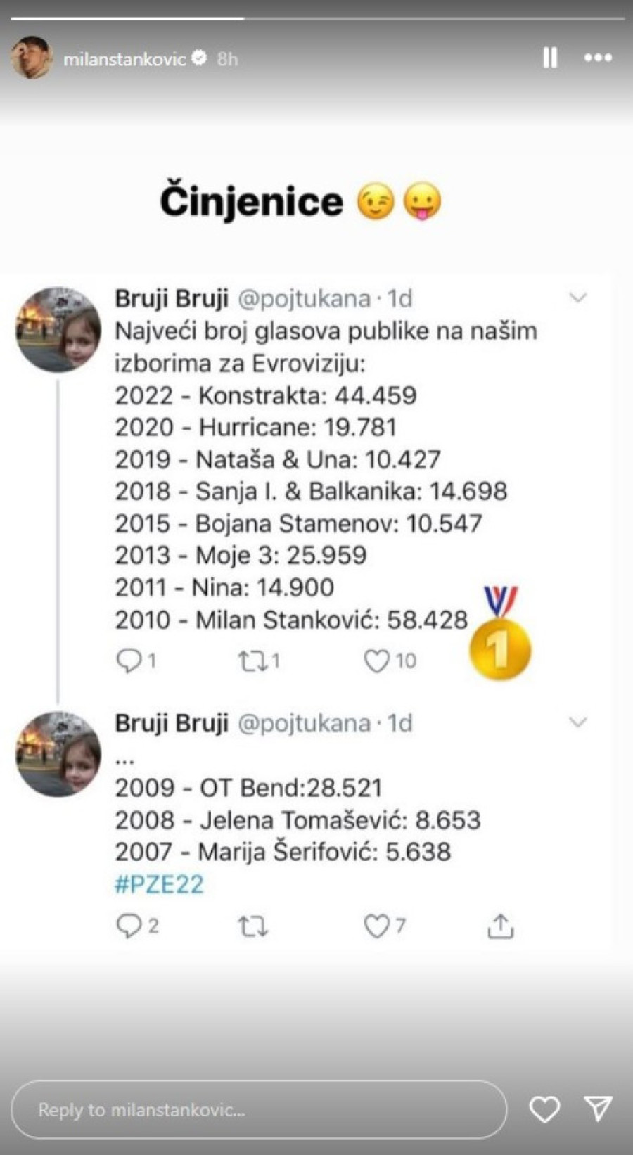 Milan Stanković obelodanio broj glasova, oglasio se nakon pobede Princa: Samo činjenice!