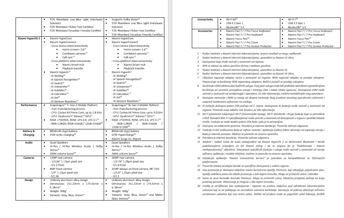 Nova Xiaomi 15 serija donosi vrhunske mogućnosti fotografije na globalno tržište