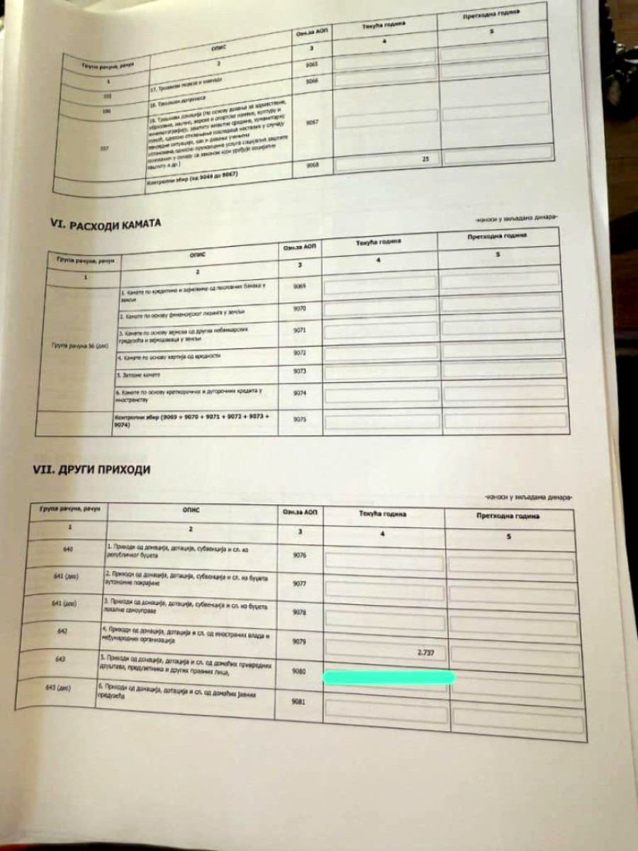 Da li milioni ili nešto drugo motiviše studenta da i dalje bude student i aktivista u tridesetoj godini?