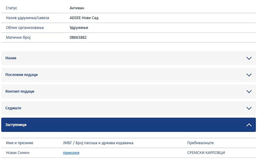 Da li milioni ili nešto drugo motiviše studenta da i dalje bude student i aktivista u tridesetoj godini?
