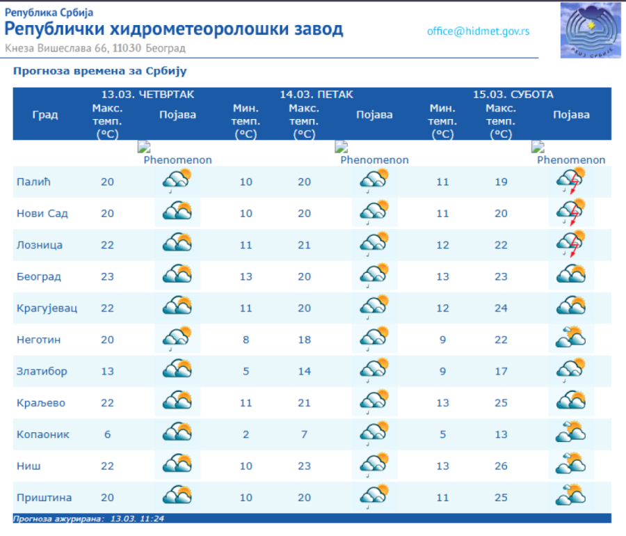 Stiže naglo zahlađenje i sneg! Temperatura pada za 20 stepeni, Bačku Palanku pogodila oluja