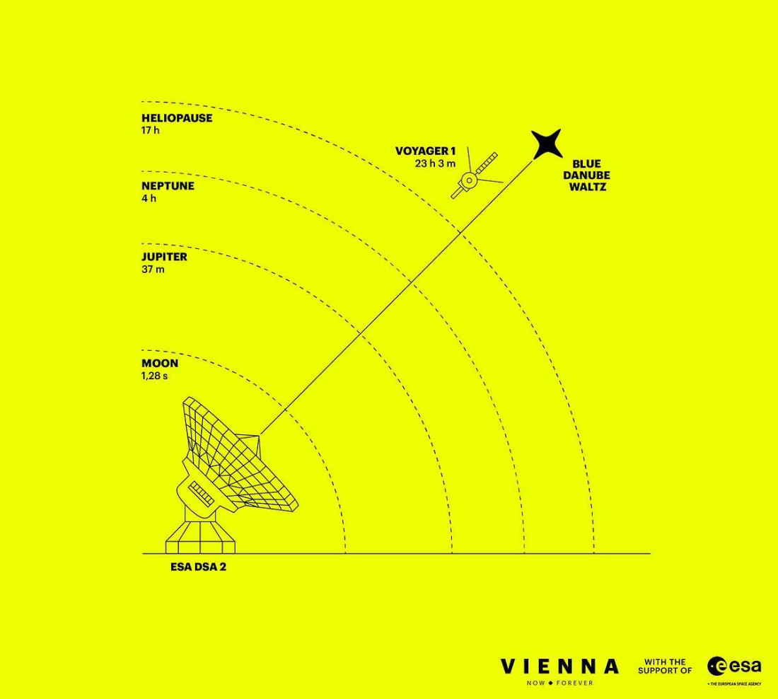 Valcer „Na lepom plavom Dunavu“ putuje u svemir brzinom svetlosti: Koncert za vanzemaljce (FOTO)