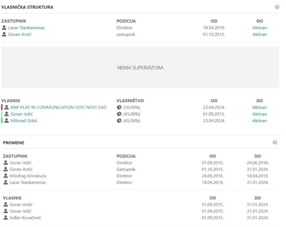 Malo biznis, malo revolucija: Advokat Kovačević i autonomaš Ješić pre podne ruše državu, a po podne dogovaraju biznis