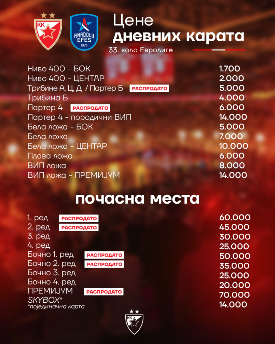 Zvezdaši, utakmica sa Efesom je presudna: Crveno-beli izdali važno saopštenje (FOTO)