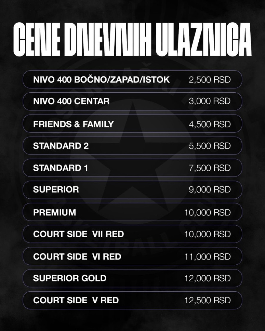 Partizan čeka Zvezdu u novom večitom derbiju: Poznato je sve o kartama, koliko koštaju i ko može da ih kupi