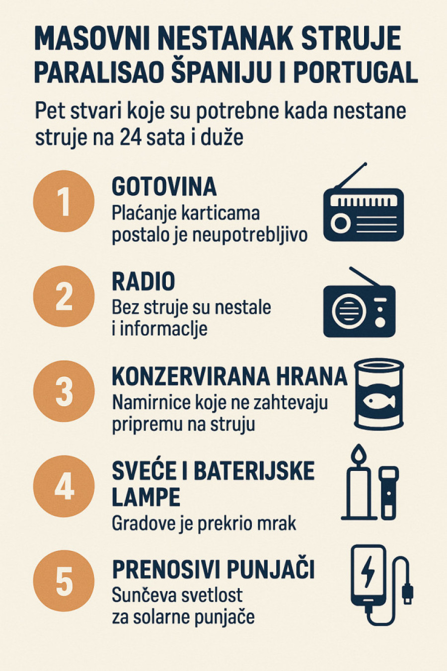 Šta nas je naučilo iskustvo Španije i Portugalije: Ovih 5 stvari morate imati u slučaju nestanka struje (ANKETA/GRAFIKA)