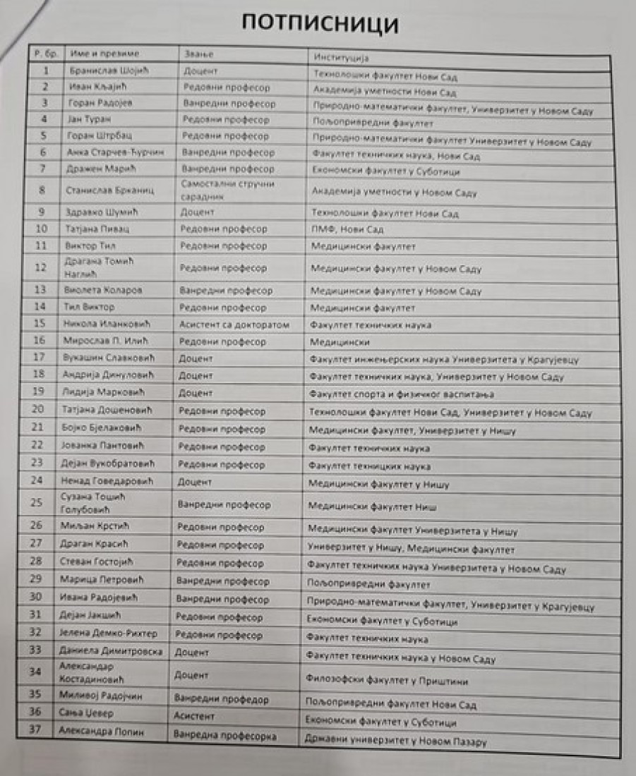 Skandal! Predali peticiju za vanredne izbore, a niko se nije potpisao! Nema ni broja lične karte nijednog potpisnika