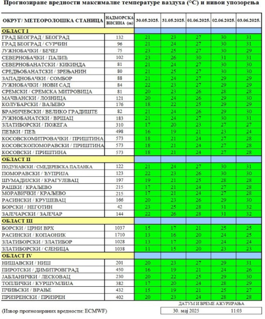 Pazite se, ova dva dana će biti opasna po čoveka! Hitno se oglasio Batut! (FOTO)