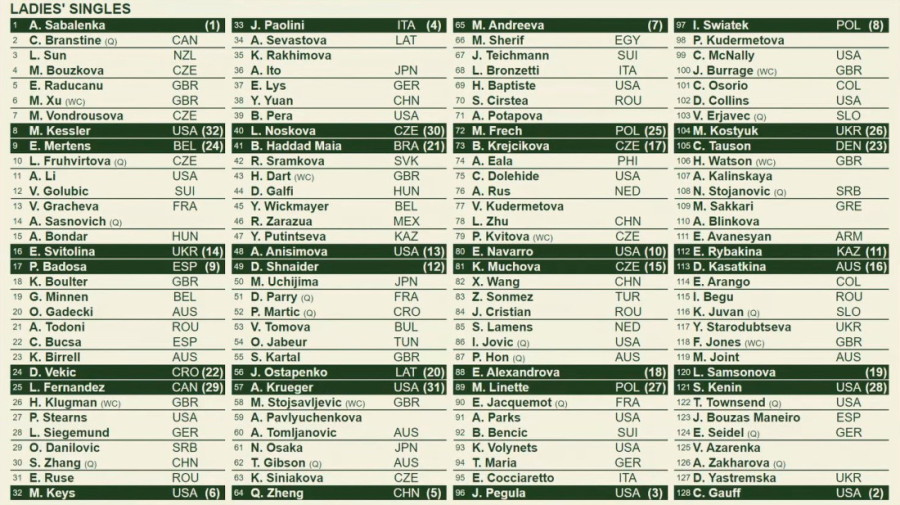 Olga i Nina saznale imena protivnica na Vimbldonu: Kineskinja i Ruskinja su prve prepreke (FOTO)