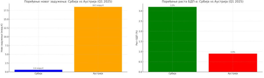 "Da komšiji crkne krava" na austrijski način