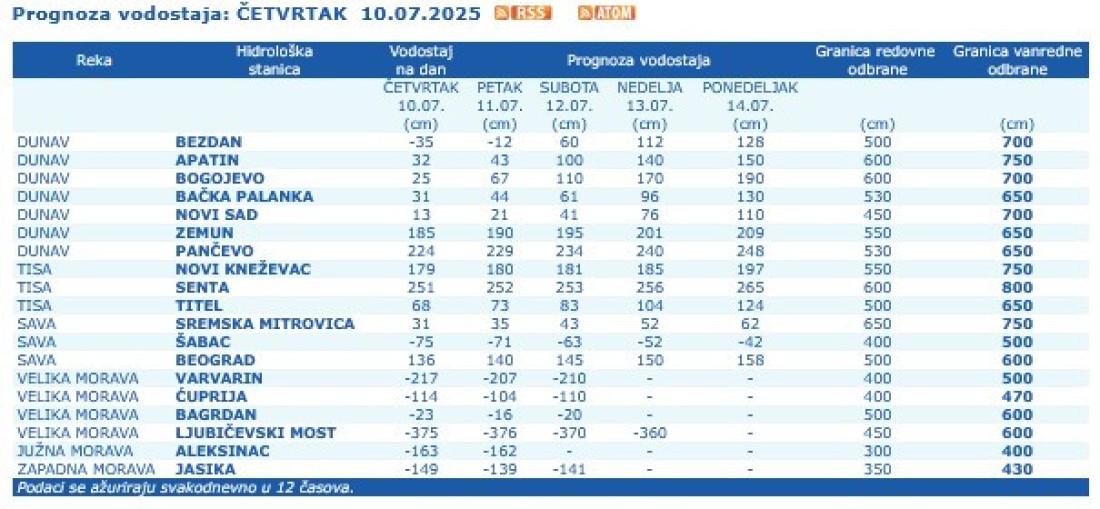 Ekstremna suša hara Srbijom: Reke presušuju, jedna pojava posebno zabrinjava