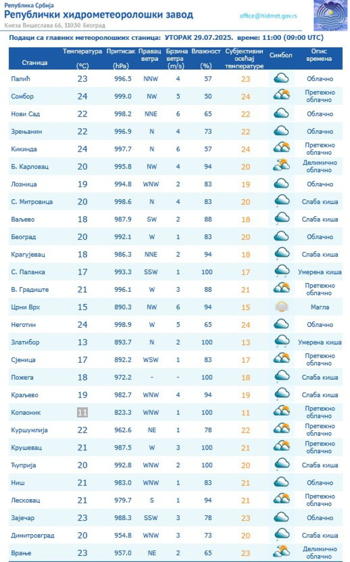 Zima, zima, e pa šta je! Ovo mesto u Srbiji danas najhladnije, traže se perjane jakne