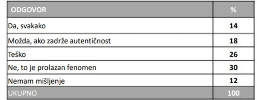Rejtinzi političkih stranaka i pokreta prema agenciji "Faktor plus": Vlast iznad 50 odsto, studenti i opozicija ispod 40