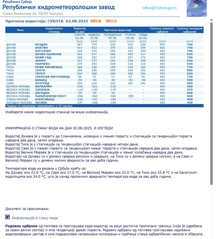 Evo gde da se rashladite: Ovo su trenutno najhladnije reke u Srbiji (FOTO)