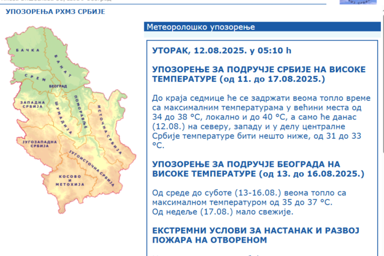 Pakleni talas do kraja sedmice: RHMZ upozorava na temperature do 40 stepeni i opasne požare!