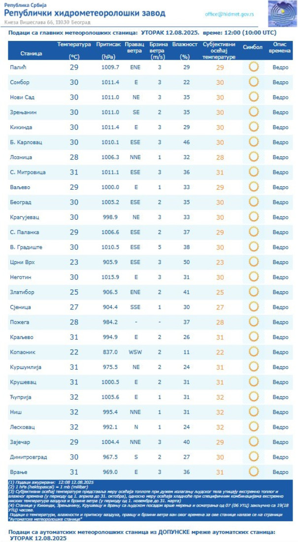 Paklena lopta na Kosmetu! Kritično i u još tri grada na jugu Srbije