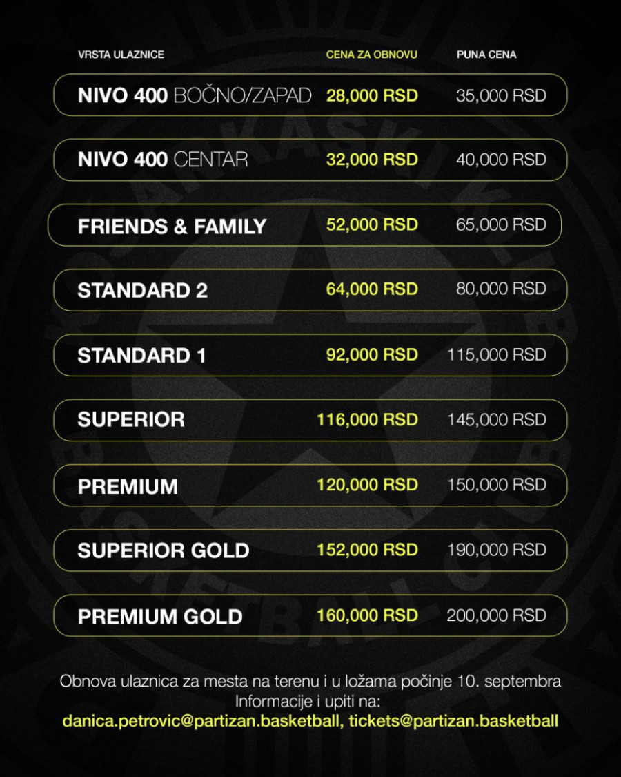 Partizan potvrdio! Počelo je, objavljene i cene sezonskih ulaznica
