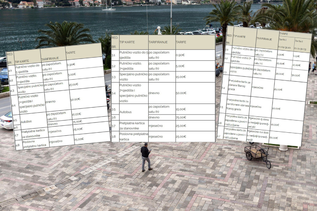 Crnogorci udarili na srpski novčanik! Da se zalediš od novih cena parkinga, počinje sutra! (FOTO)