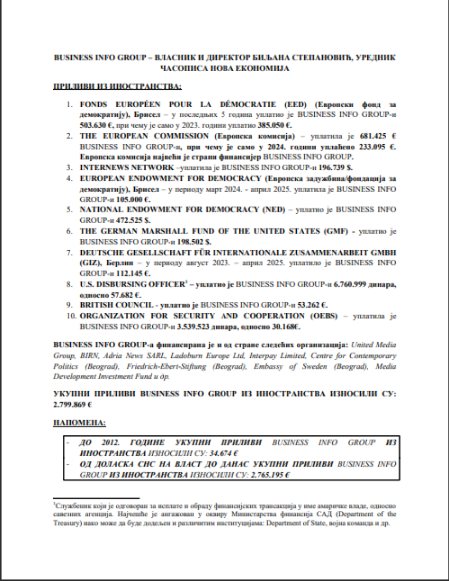 Gospođa inkasirala 2.765.195 evra: Sad je jasno zašto je Biljana Stepanović blokaderka sa dna kace!
