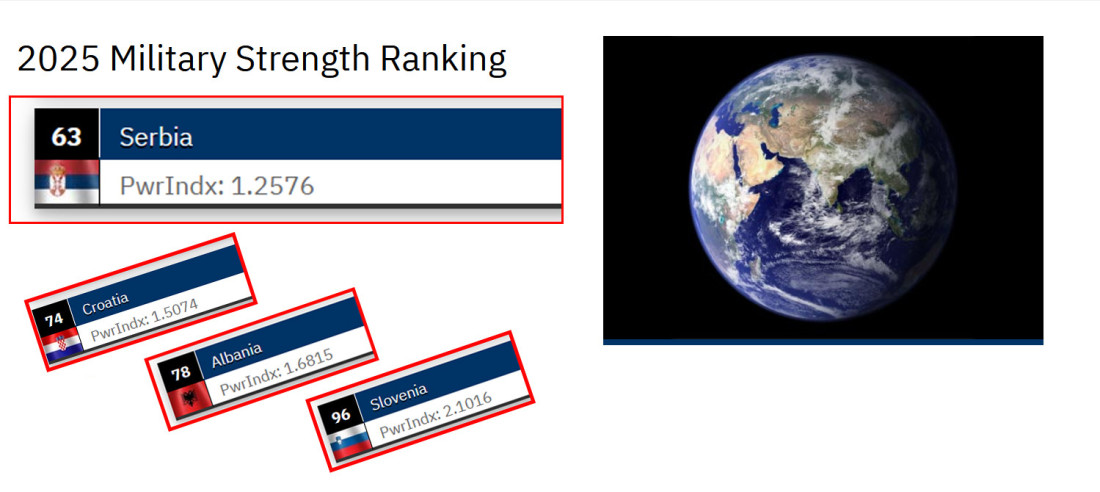 Ove vojske prete mojoj otadžbini: Bečki konjušari na krilima Ikara (FOTO)