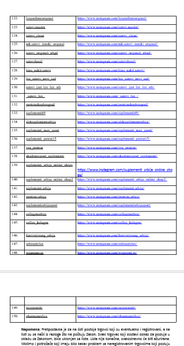 Crna lista! Ovo je spisak 150 onlajn trgovaca prevaranata (FOTO)