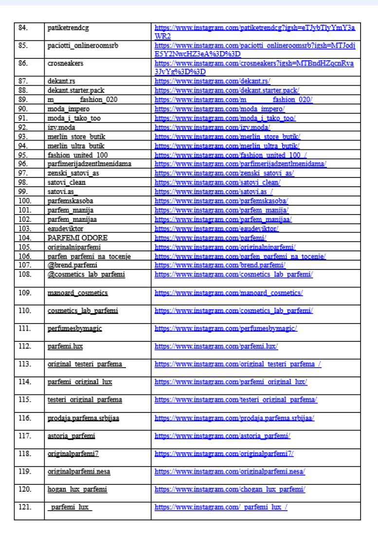 Crna lista! Ovo je spisak 150 onlajn trgovaca prevaranata (FOTO)