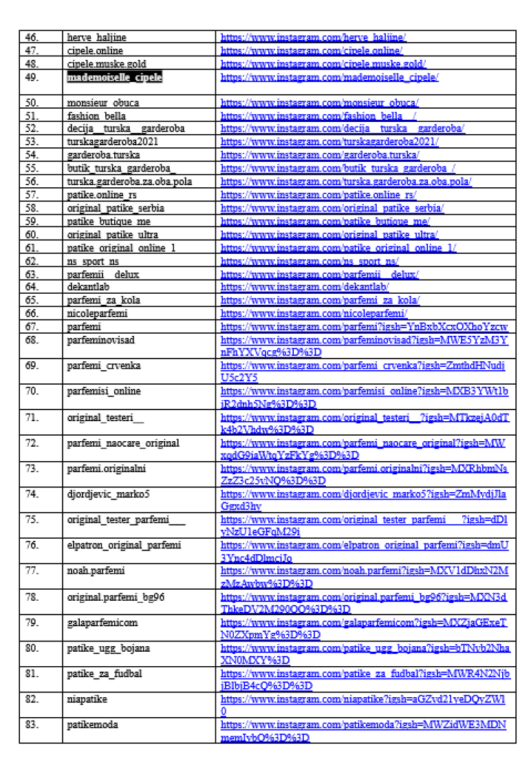 Crna lista! Ovo je spisak 150 onlajn trgovaca prevaranata (FOTO)