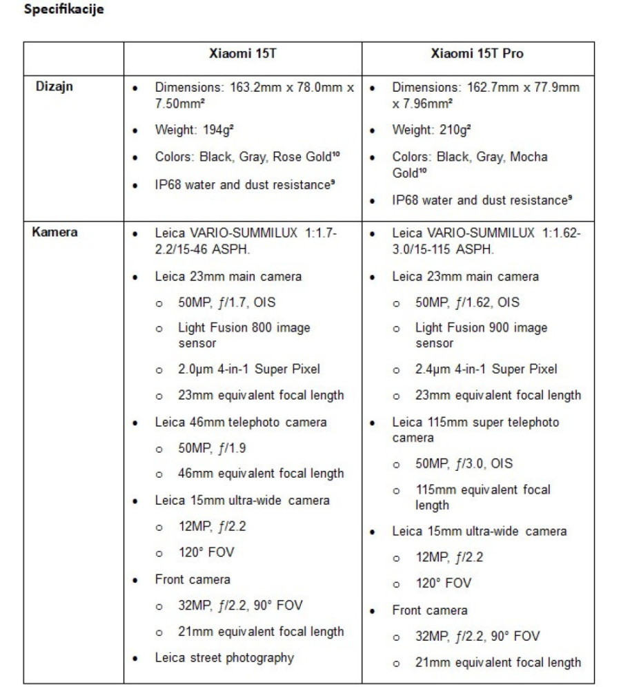 Xiaomi predstavlja Xiaomi 15T seriju